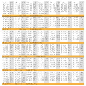 安捷宝  304不锈钢自锁式扎带8.0