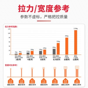 安捷宝 国标白色自锁式尼龙扎带一拉得绑带电线固定条理线带塑料卡扣强力捆绑扎绳束线带 国标白色5*300 宽度4.8mm 100条/包